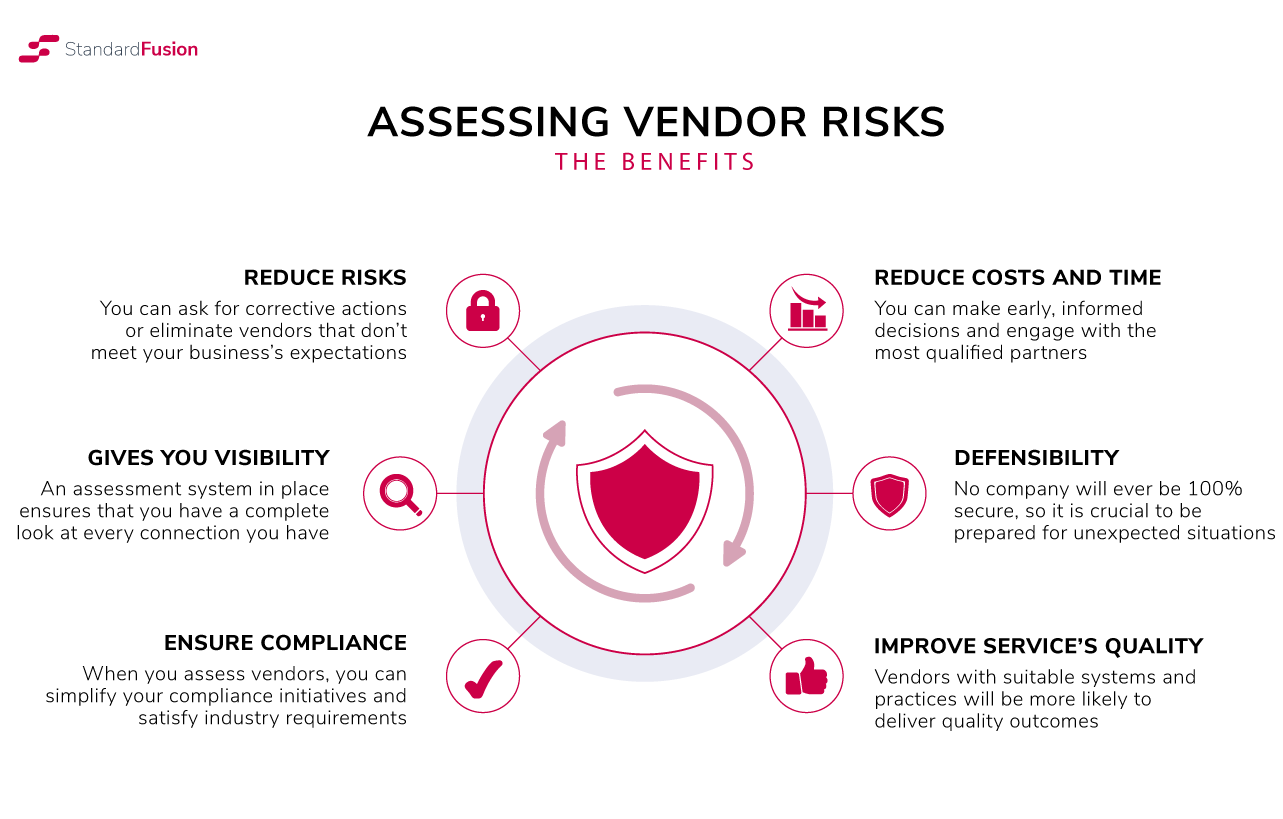 benefits of assessing vendor risks