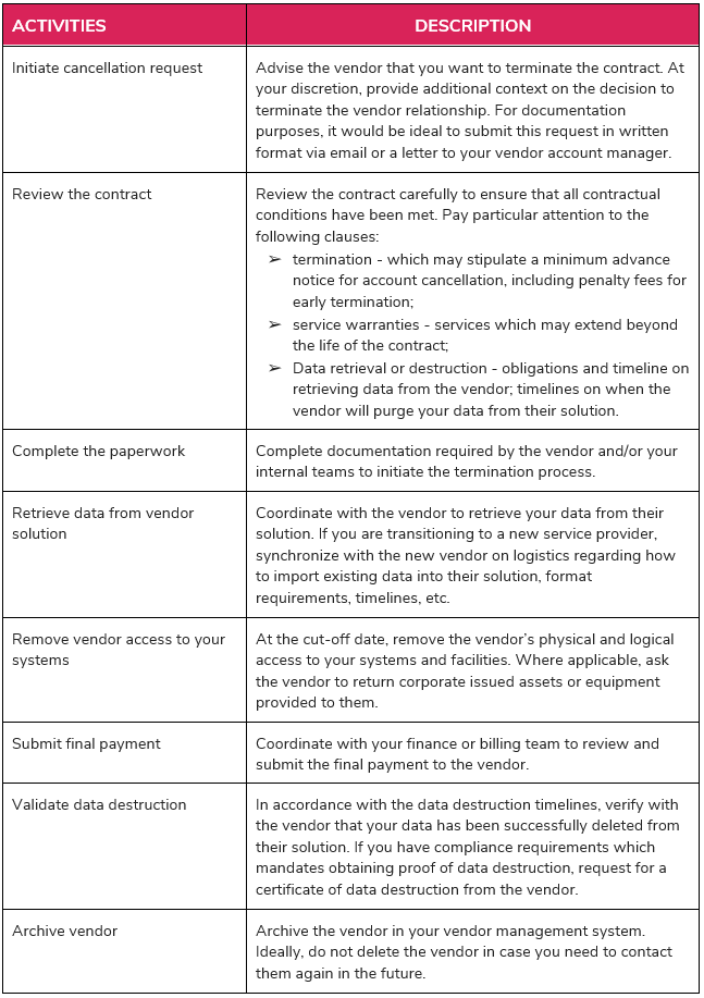 vendor termination checklist table