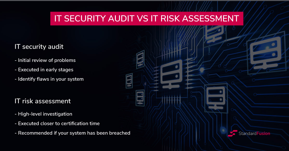 IT security versus IT risk assessment