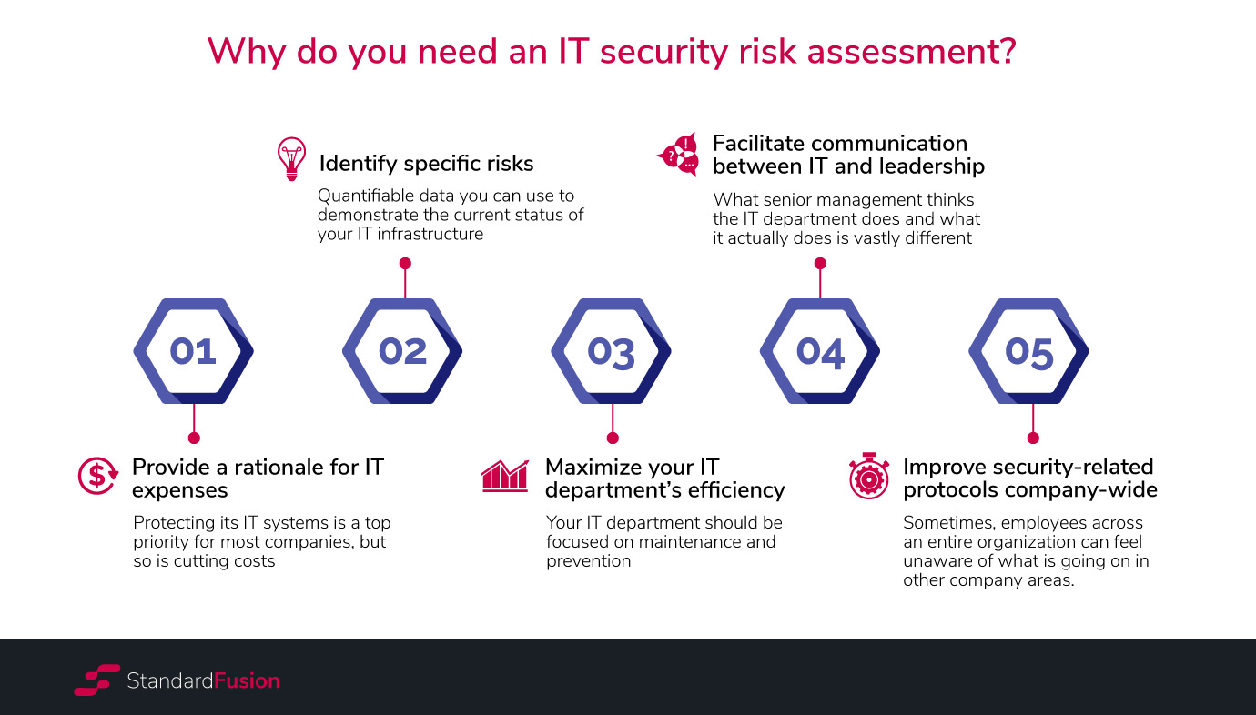 Why do you need an IT security risk assessment?