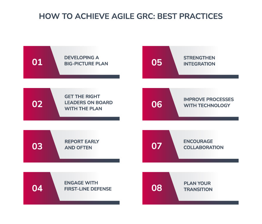 list of best practices to achieve agile grc