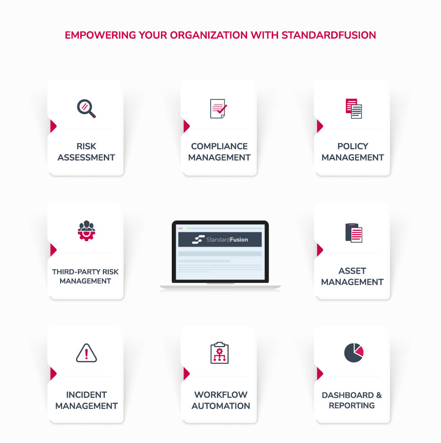 standardfusion features to help your organization